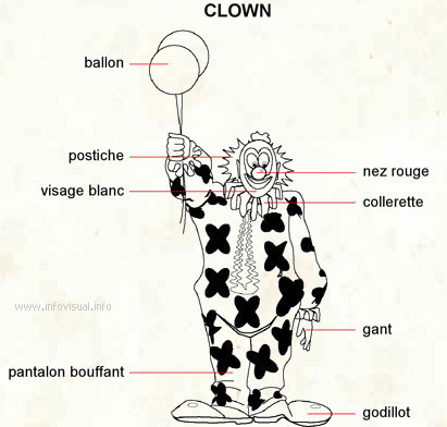 Clown - personnage comique